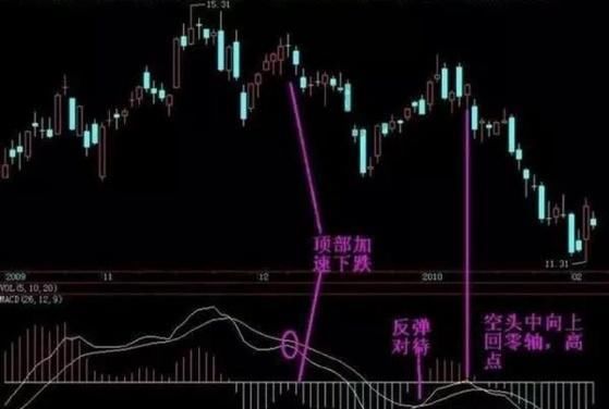 股票一旦出现“长阴倒拔杨柳”形态,满仓擒拿强势股不在话下!