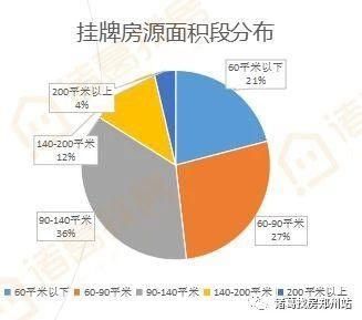 5月份郑州楼市月报｜挂牌价趋稳利率上浮 购房成本不断加大