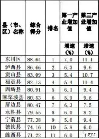 云南省各县市人口排名_江西省各县市区人口排名-江西各县人口和面积排行榜(3)