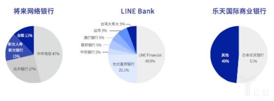 全球数字银行发展现状:中国科技发展亮眼,亚太