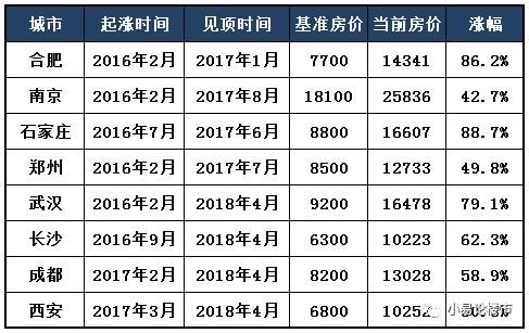 合肥出台人才引进政策，未来房价走势会怎样?