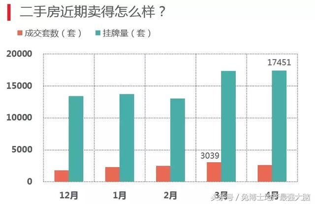 4月的合肥，二手房行情分析，量下跌价微涨