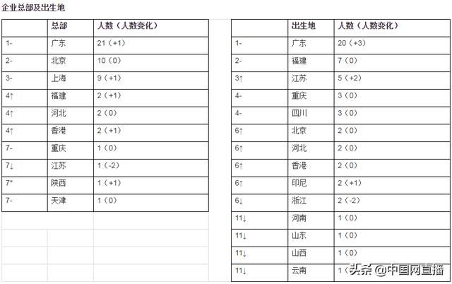 人民币指港币