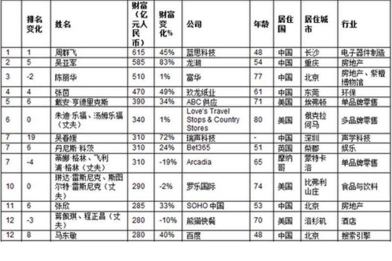 南京旁边的这座城市，房价涨幅居然全球第二!