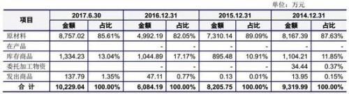 你过年餐桌上吃的泡椒凤爪也要上市 看来辣条也快了