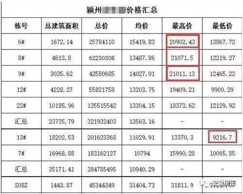 刚刚，1000人抢空348套房，安徽小县城狂掀抢房战!阜阳2万、蚌埠1