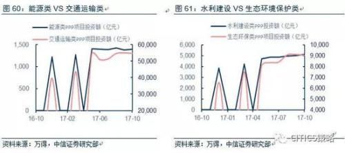 中信策略:油气龙头可作为较优选择 另可配置银行等