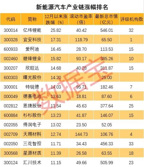 北上资金龙头股票