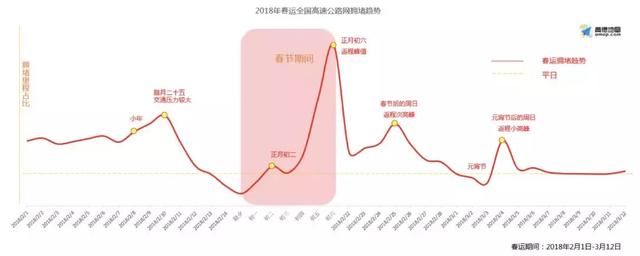 2018春运出行指南，为你选择最佳时间和线路！