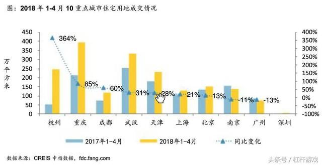 一二线量价齐跌！三线退烧，地价变化揭秘楼市怎样的未来？