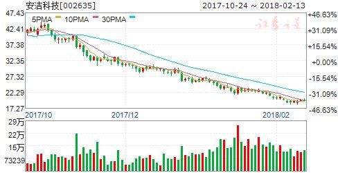 掘金302份年报业绩快报 6双增成长股值得期待