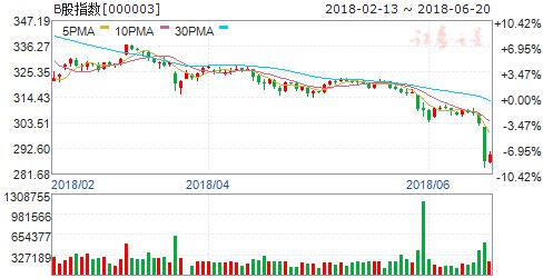 回转交易可增强B股的流通性