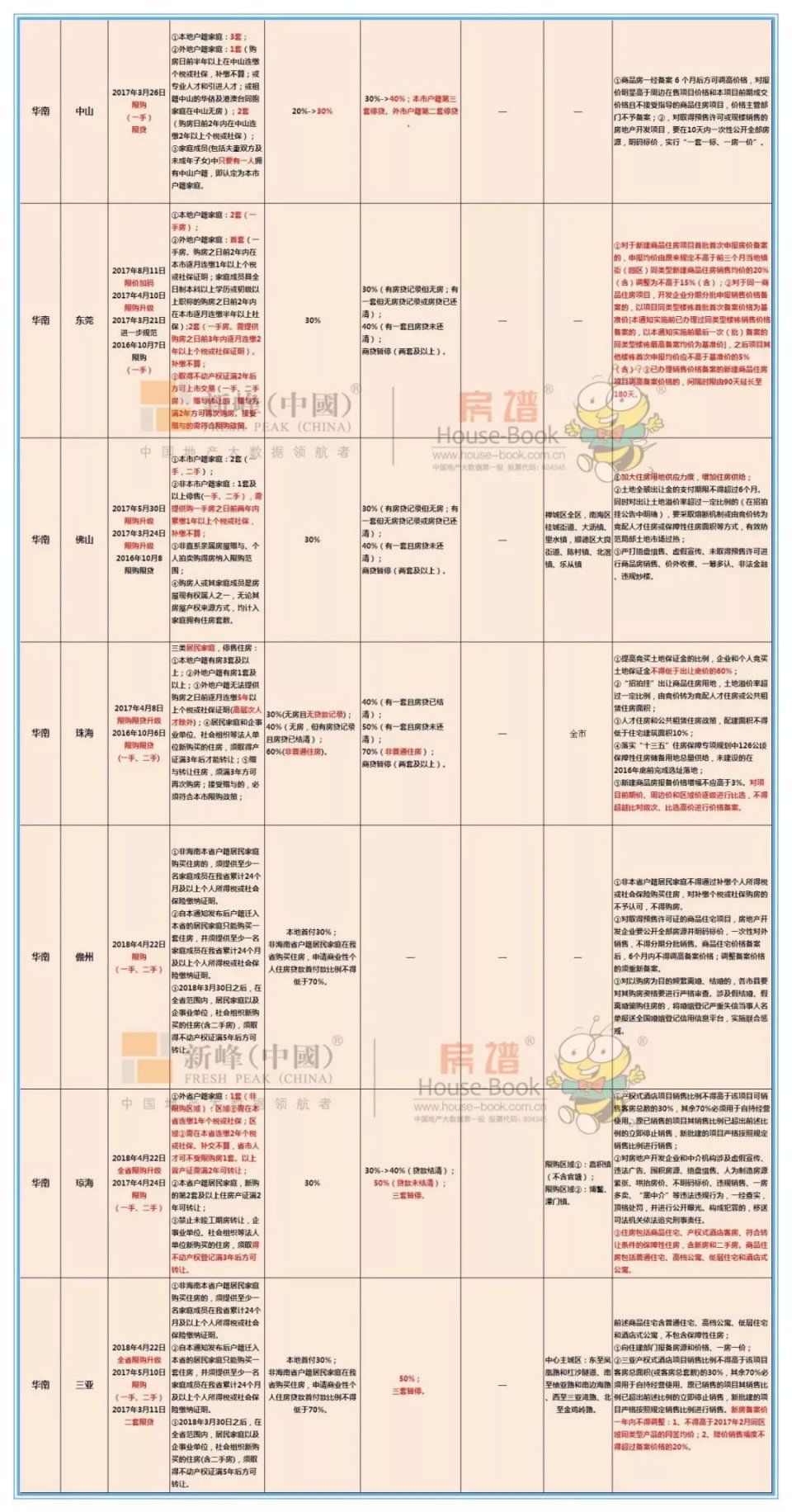 全国50城限购政策全貌,你最关心的......