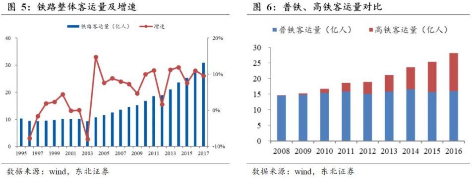 高铁票价市场化再加深 铁路票价改革即将完成