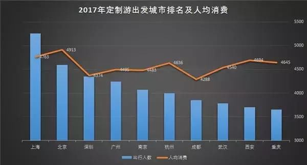 2017年度定制旅行报告出炉 旅游3.0时代到来