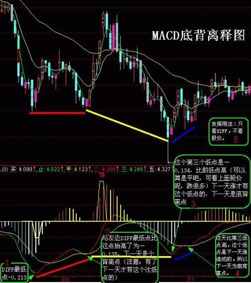 清华教授曝:”MACD+T+0“捆绑技巧，90%股民不知道的炒股技巧!