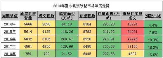 鍖椾含5000浜挎ゼ甯備緵璐э紝鍟嗗搧鎴垮嵈浠?涓囧??