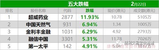 中港通：忧加息港股失31000点 A股开门红复市升2％