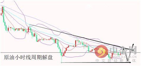 2.14黄金早盘反弹暂不追高 原油面临调整高空为主