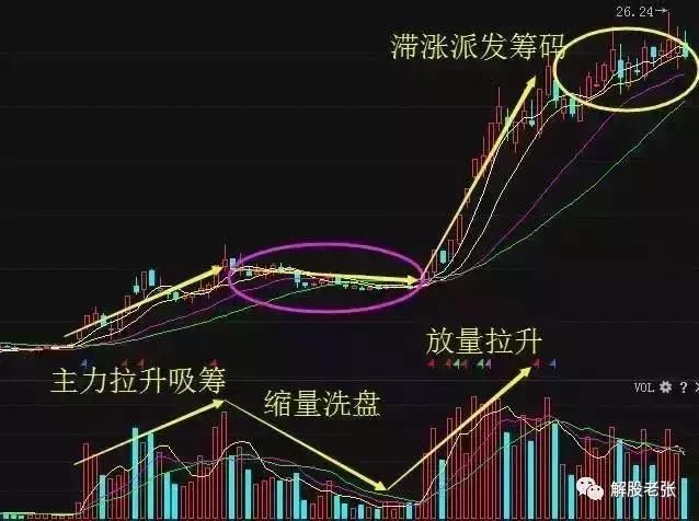 股市带血的经验：读懂此文教你如何选牛股，值得花三分钟学习