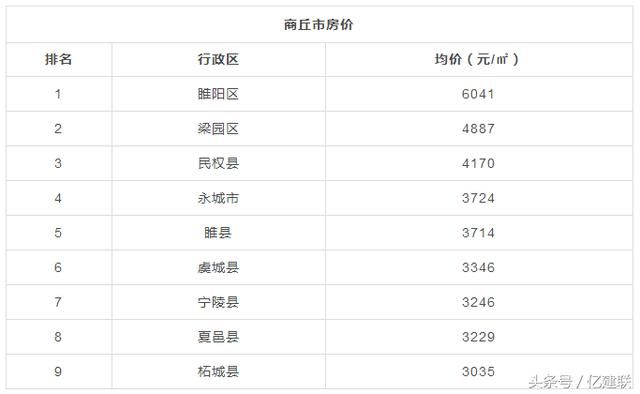 走or留？2018版河南所有地市县房价表出炉，看到老家我笑了...