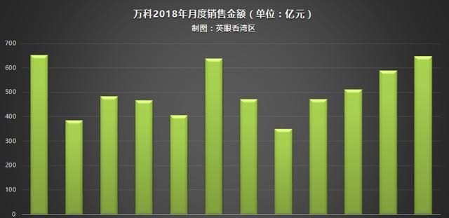 2019年房地产好的城市