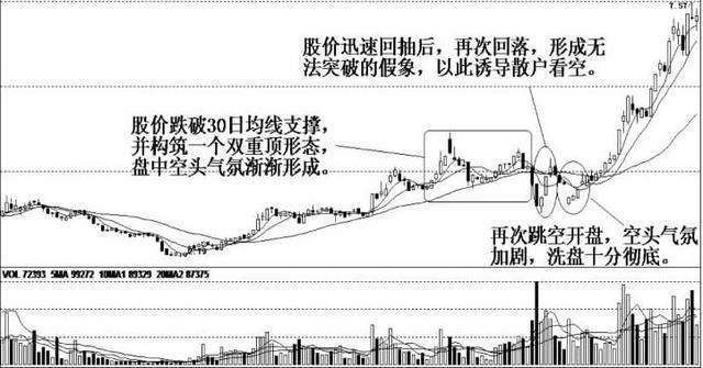 一个故事告诉你，在中国股市庄家掌控的都是散户的贪婪！