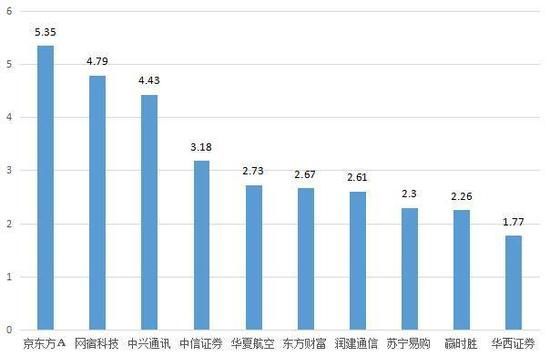 题材股盛宴开启:千山药机3连板 下周留意这只股