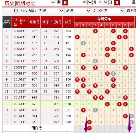 上山569 关注组三要反弹！福彩3D147期胆码关注2号球！