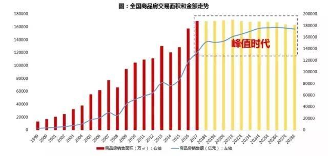 干货丨保利2017房地产行业白皮书 成都购房者&地产界必读这6句!