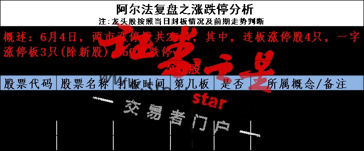 传媒\＂明星\＂股一泻千里 指数反弹无力该如何应对?