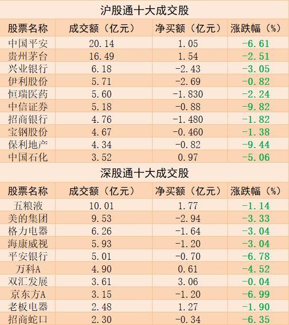 乐视网跌停背后的秘密：资金净流入三连冠！