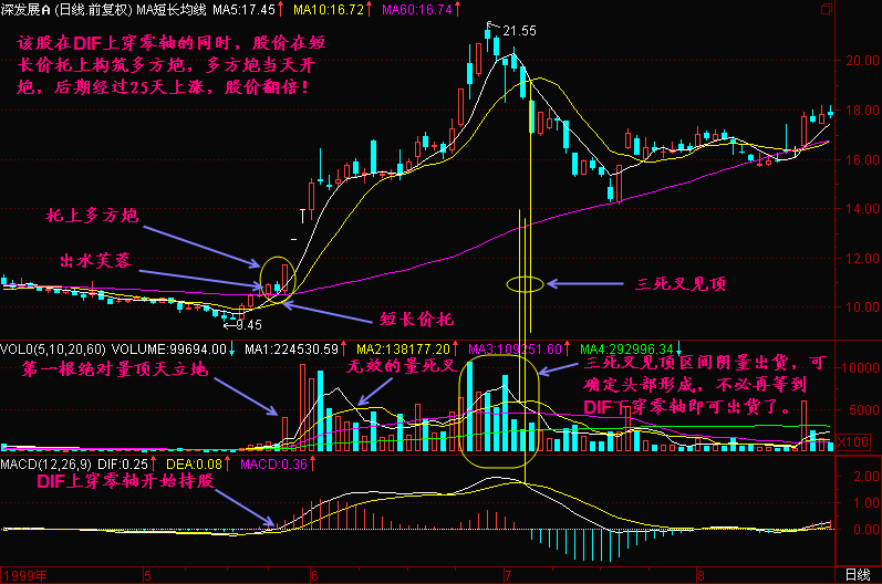 坚持简单的炒股方法，这里有您想要的