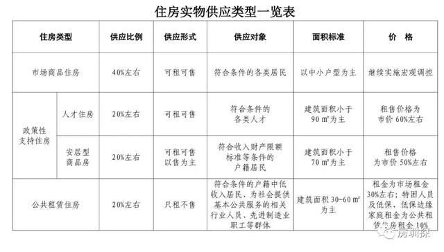 深圳二次房改 什么时候才可以买到5折的房子 你想知道的都在这里