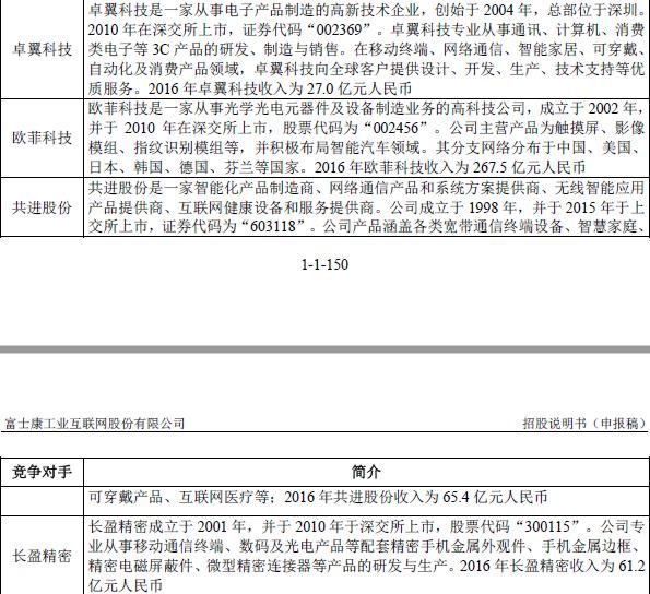 [金融界独角兽]十大关键点透视全球最大的电子产业科技制造服务商