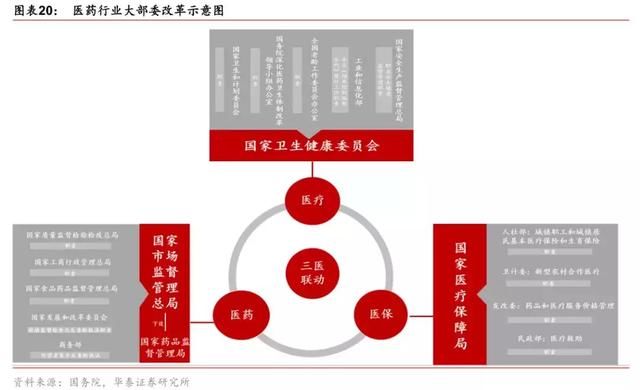 老龄化是医药股最大优势也是最大劣势