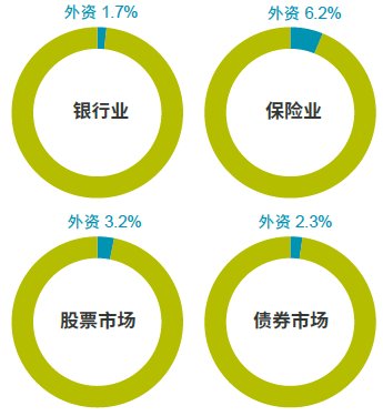 中国重点金融企业