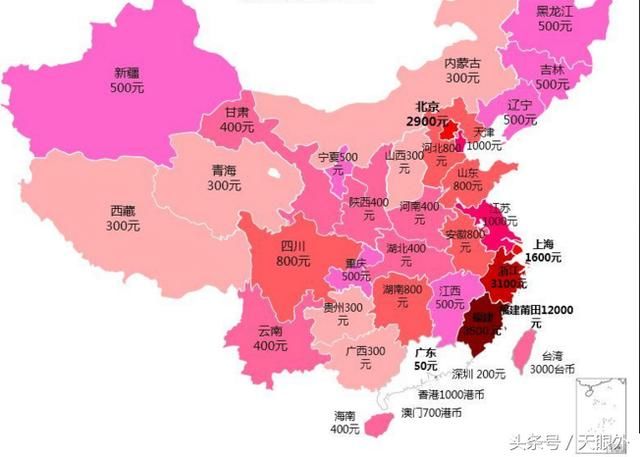 全国压岁钱有了参考图！哪省最少你想不到？