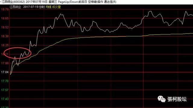 一位北京大学教授分享珍藏多年的分时图战法，写给所有在中国亏钱