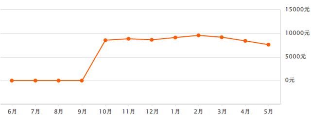 合肥房价进入2万时代？5月各小区最新房价显露端倪