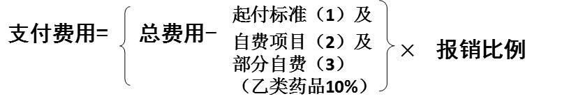 别只知道交钱！社保医疗你了解多少？