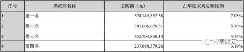 复盘盾安集团450亿债务惊雷：忽视财务常识的灭顶之灾