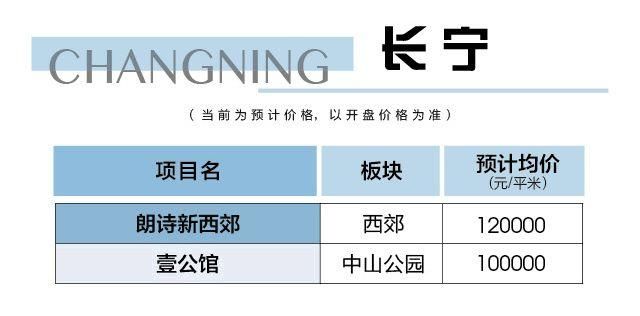 看热闹!2018年上海预开楼盘及价格大全，看看你家旁边的房价是多