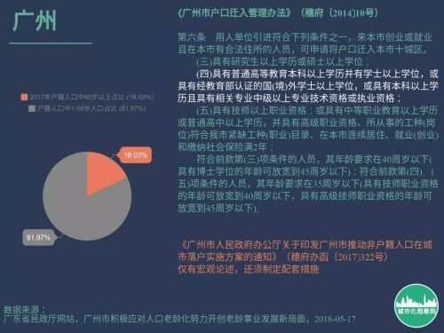 广州户籍人口数_2016年广州常住人口超1400万(3)