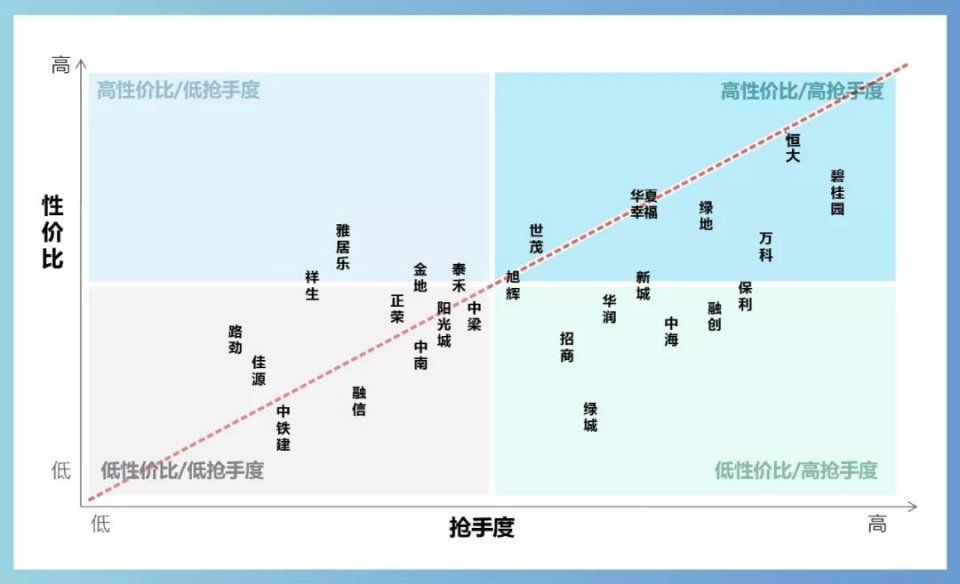 独家 | 2018大上海都市圈安家指数排行