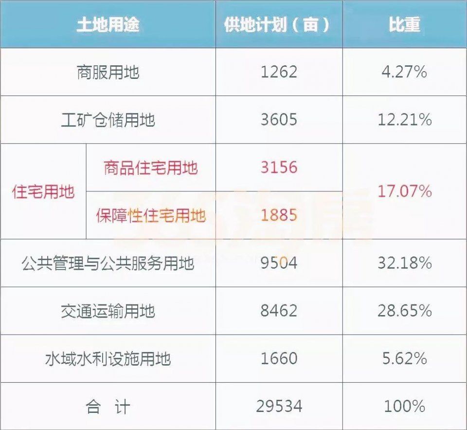 平均每月涨1000元\/?主城区高价地诞生后，周边二手房房东直接甩