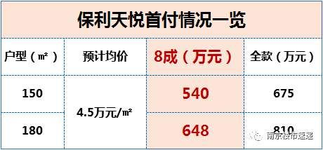 首付8成?河西首家上市楼盘已定!江北一中介“炒房号”被查!