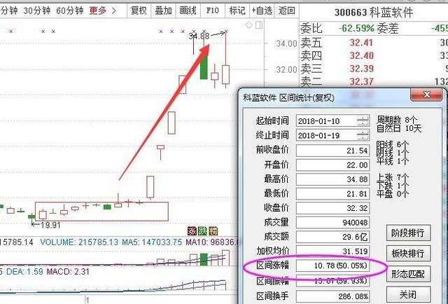 继贵州茅台后，又一“白酒龙头”遭机构20亿增持，18年有望暴涨