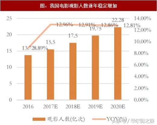 战狼2火了，红海行动刷新纪录，18年传媒概念股是否面临崩盘？