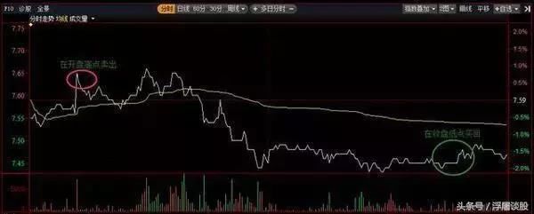 良心操盘手揭秘：高效实用的牛回头短线战法，散户股市赚钱必学！